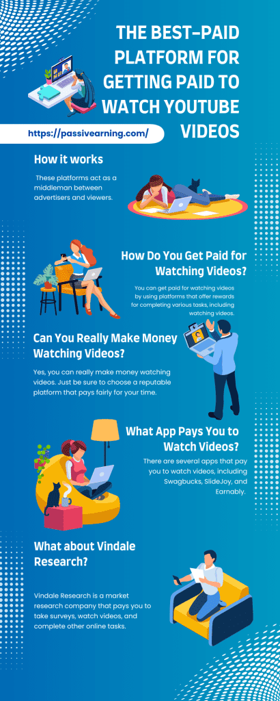 The Best-Paid Platform for Getting Paid to Watch YouTube Videos