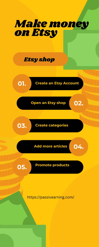 What is the easiest way to make money on Etsy?